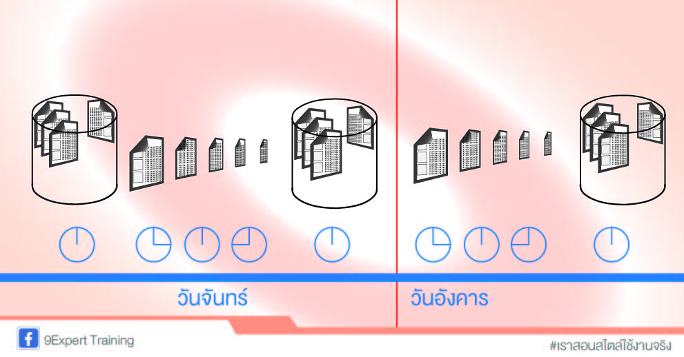 BackUp Database ฐานข้อมูล Microsoft SQL Server